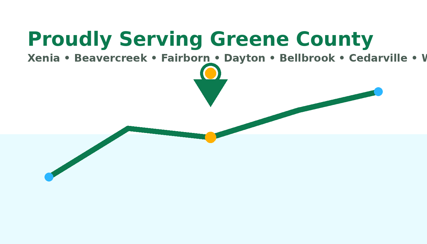 Service area illustration for Xenia and surrounding cities